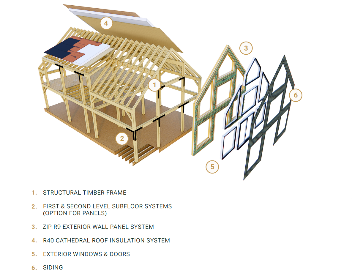 Normerica materials shell package blow apart 3